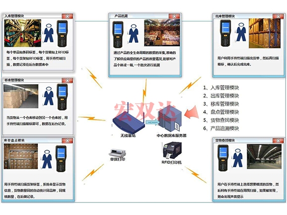 湖北智能倉儲系統